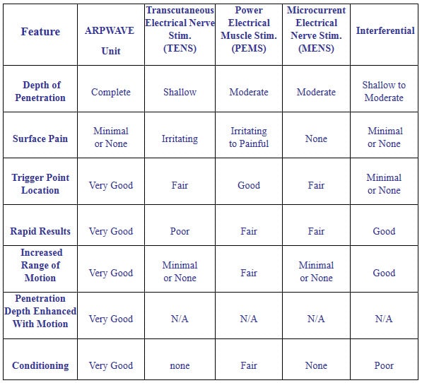 Chiropractic Northbrook IL Comparison Chart Chiropractic Northbrook IL Comparison Chart