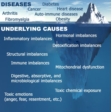 Chiropractic Northbrook IL Toxic Image